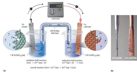 水酸化ナトリウム 電気分解 ～化学の神秘と未来の可能性～